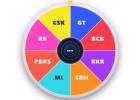 IPL 2026 Winner Prediction: Top Contenders, Team Analysis and Expert Forecast