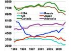 world energy consumption