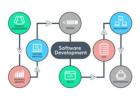 Custom website development company in bhubaneswar