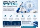 Drug Delivery Systems: A Guide to Smarter Patient Care 